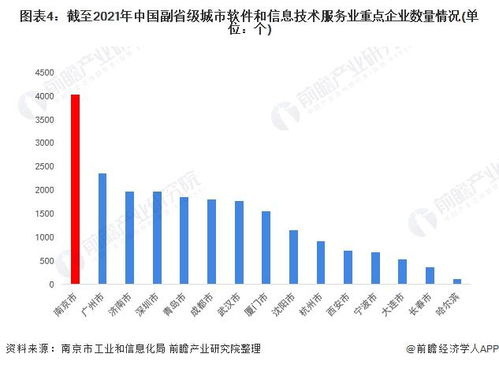 2022年南京市软件和信息技术服务业全景分析 产业格局、现状与未来竞争力