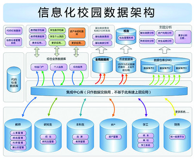 数据管理支撑信息化一站式服务 从复旦大学的实践到网络技术广阔路径