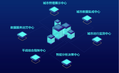 艾思诺 多元化科技服务的领航者