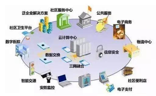 读懂“互联网+”时代下的智慧建筑、智慧社区网络技术服务
