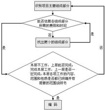 神州天鸿 卓越的信息系统集成服务赋能企业数字化转型