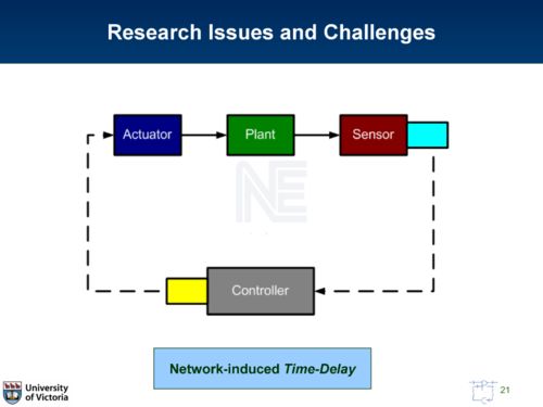 信息物理系统的集成鲁棒模型预测控制架构与网络技术服务